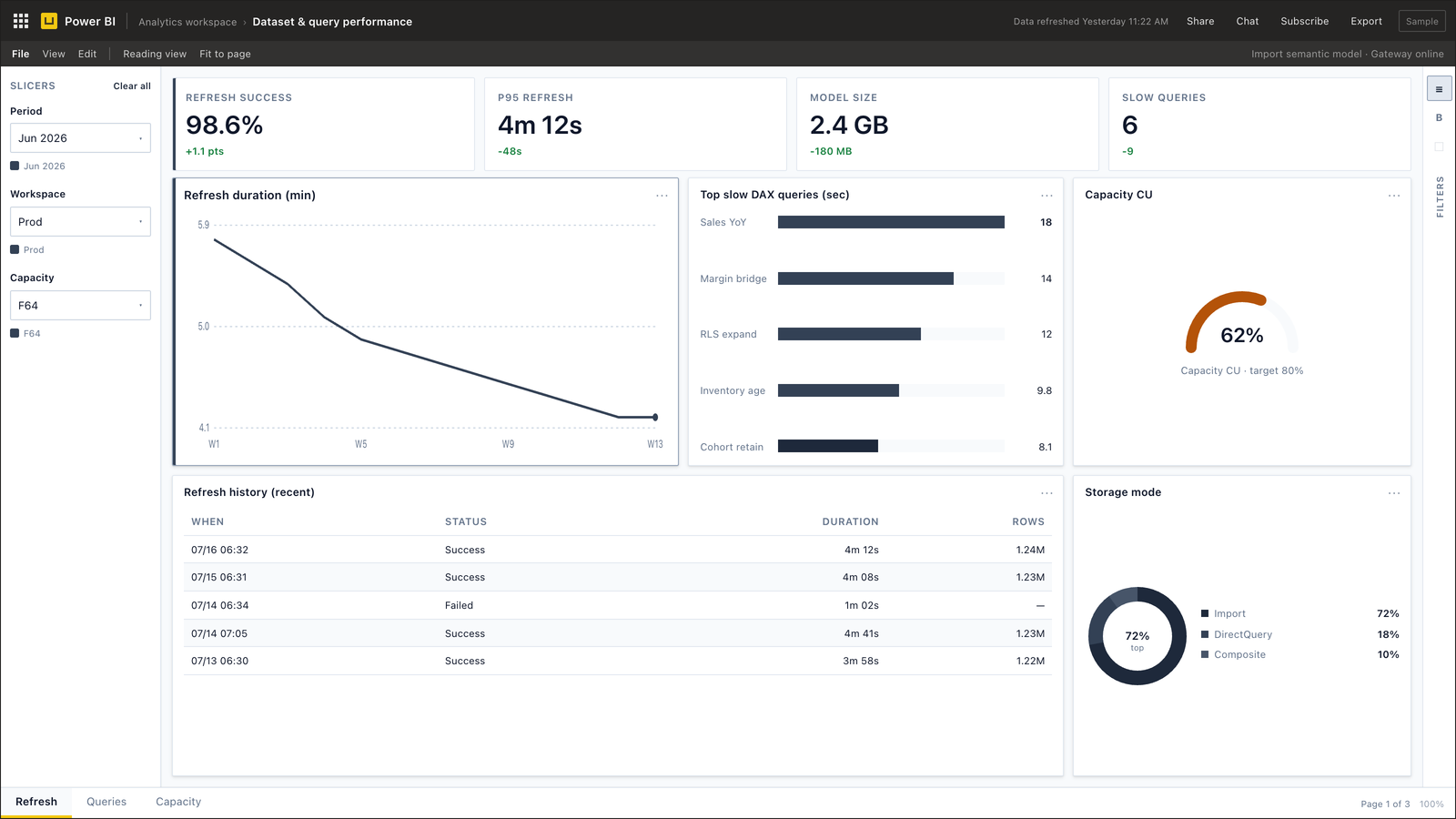 SQL Server to Power BI performance dashboard with query latency and model refresh