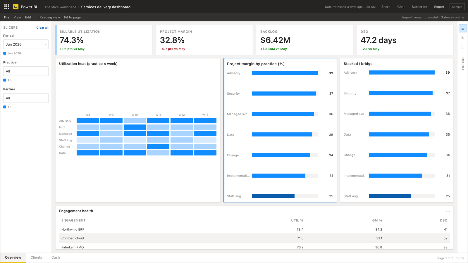Services delivery dashboard for professional services — Power BI