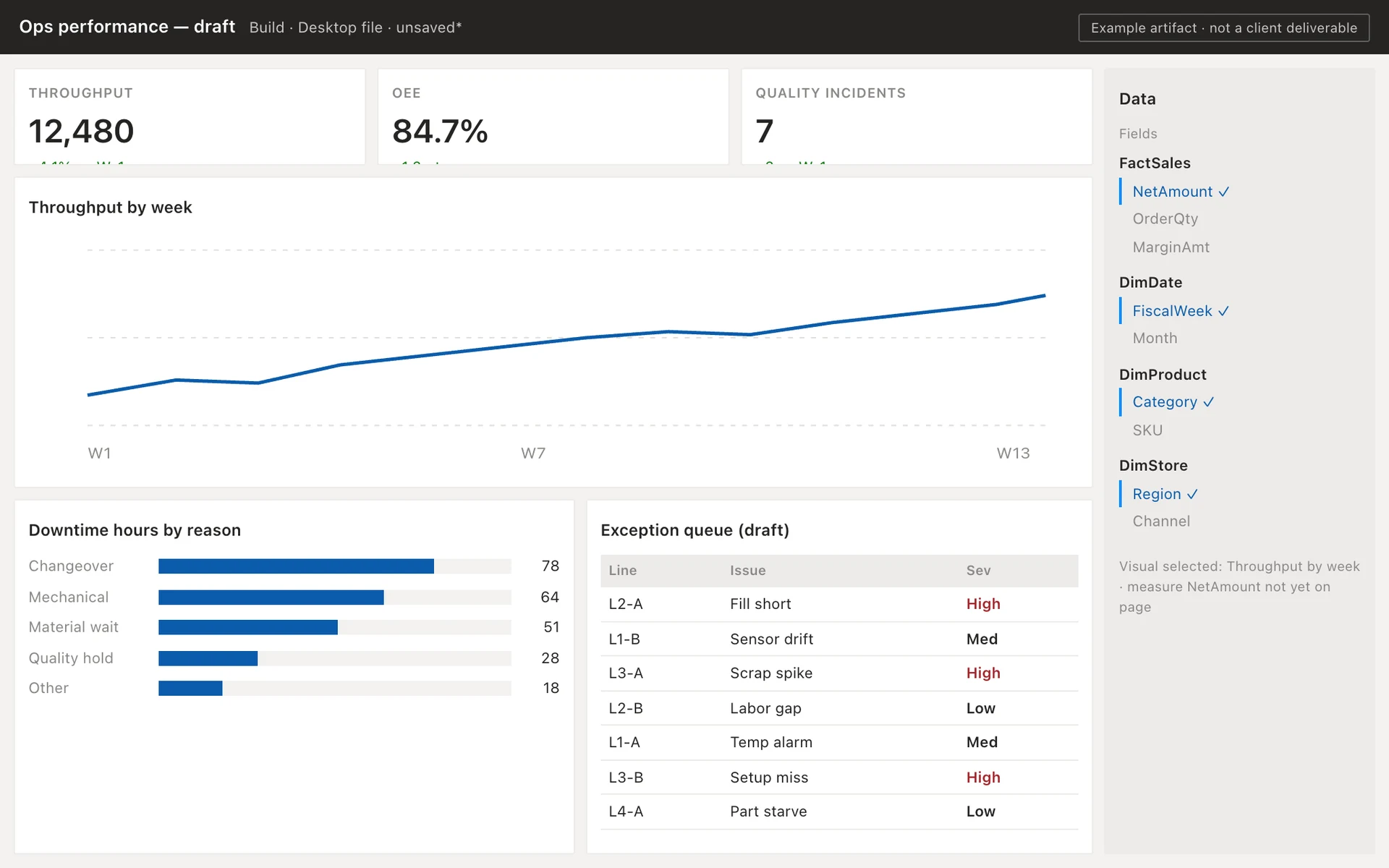 Build step: Power BI report canvas in progress with fields pane